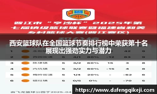 西安篮球队在全国篮球节奏排行榜中荣获第十名展现出强劲实力与潜力
