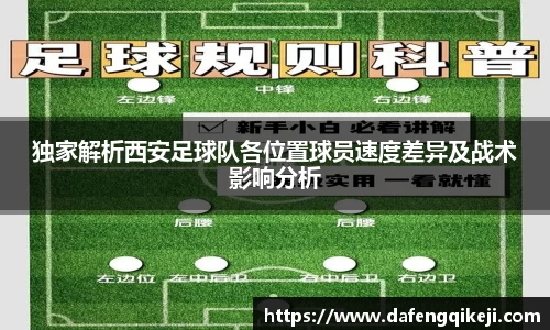 独家解析西安足球队各位置球员速度差异及战术影响分析